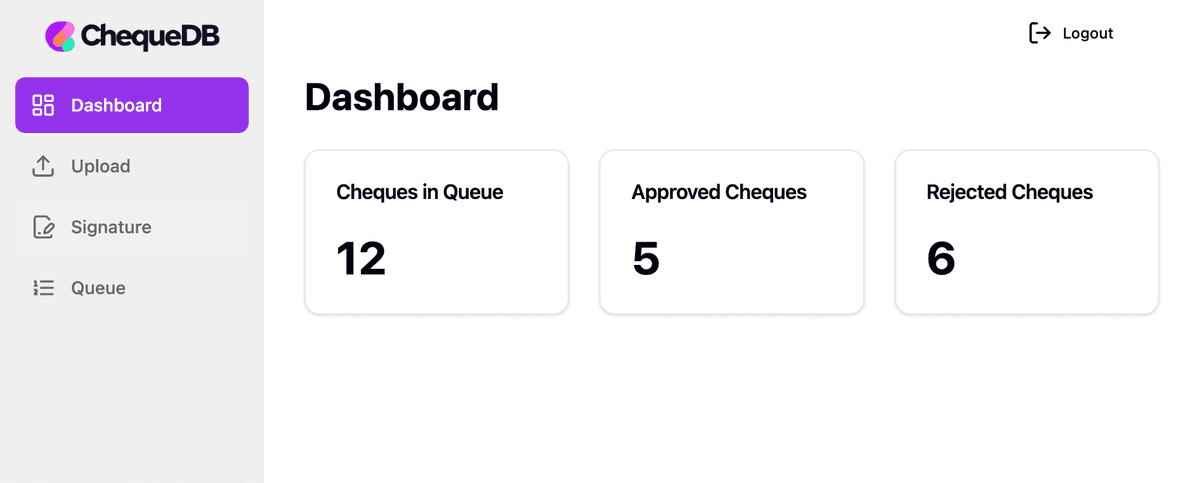Multi-location enterprise cheque processing dashboard